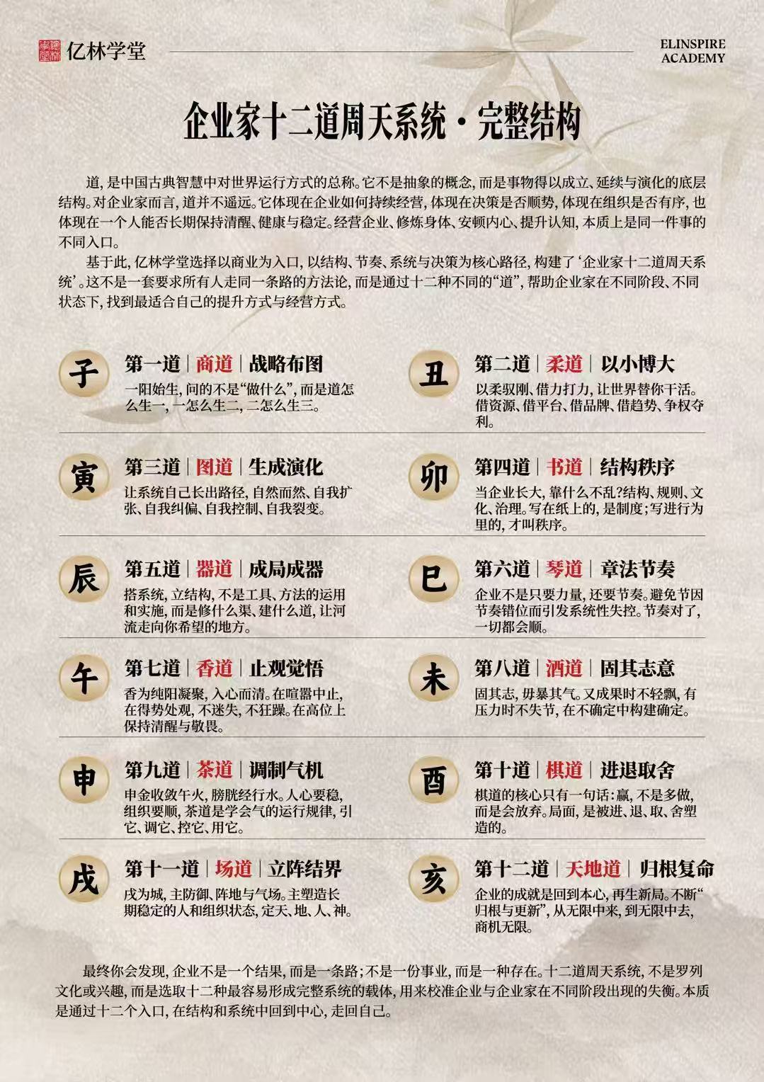 企业家十二道周天系统课程导览